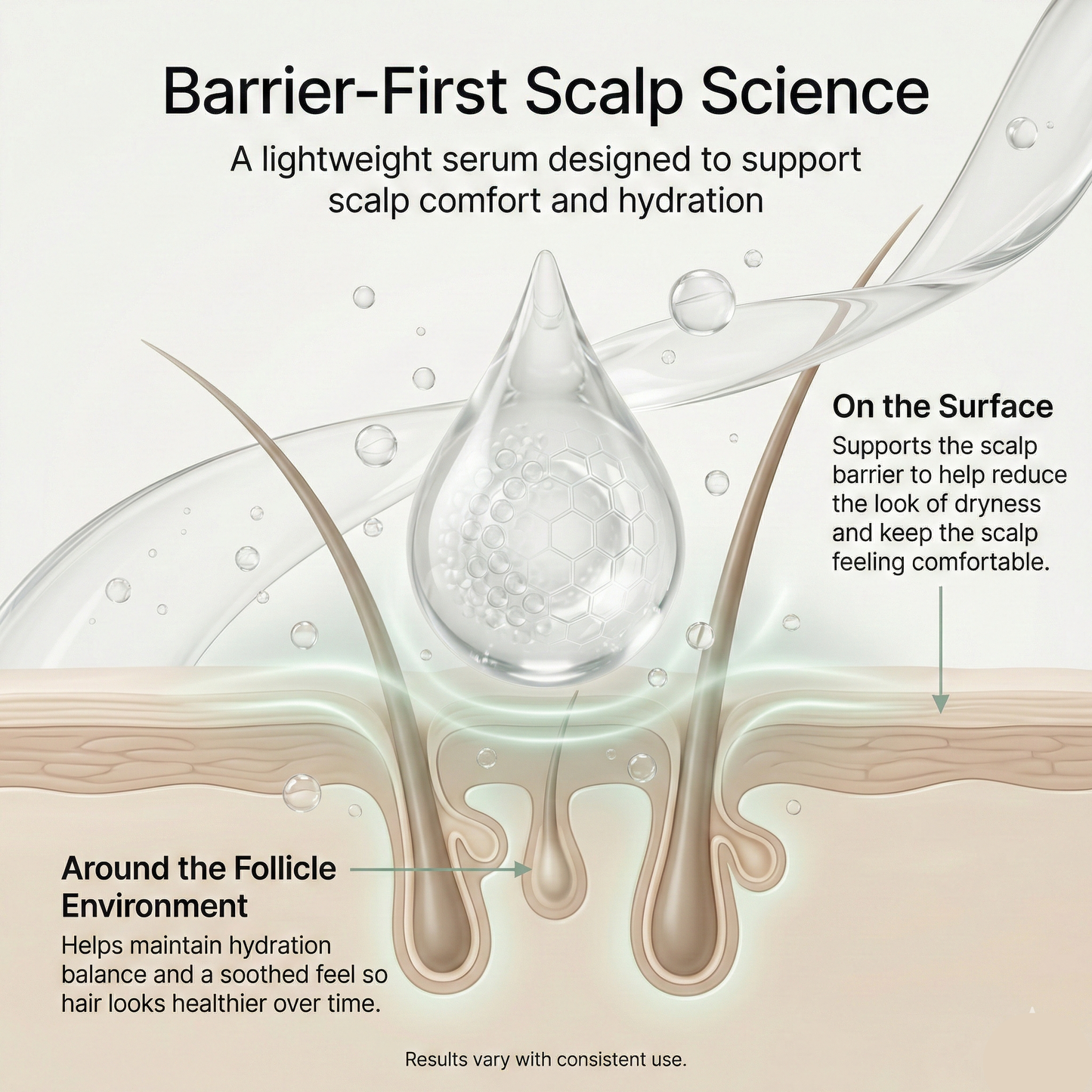 Sclped ™ - Black Sesame Scalp Serum