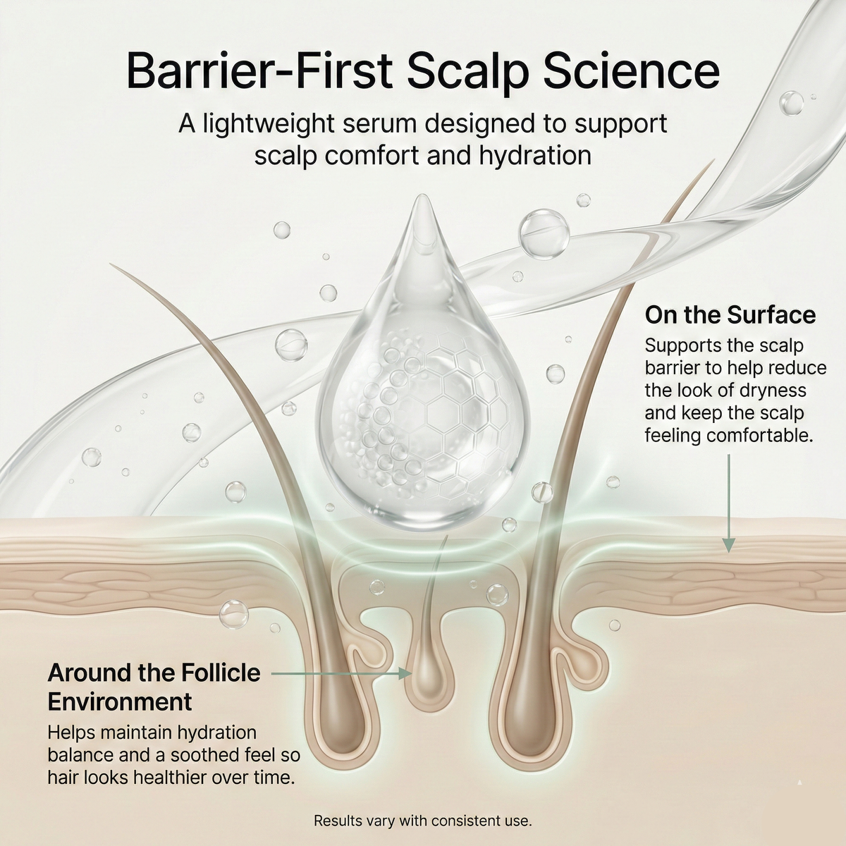 Sclped ™ - Black Sesame Scalp Serum